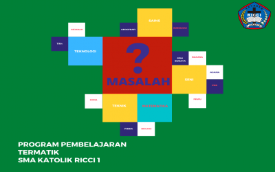 PEMBELAJARAN LINTAS MATA PELAJARAN DI SMA KATOLIK RICCI 1 JAKARTA